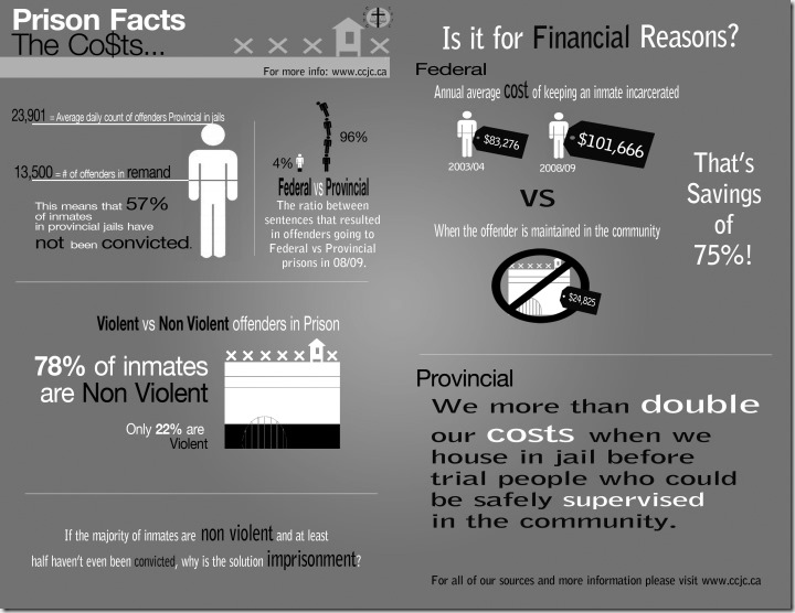 prison-facts-the-Costs-bulletin